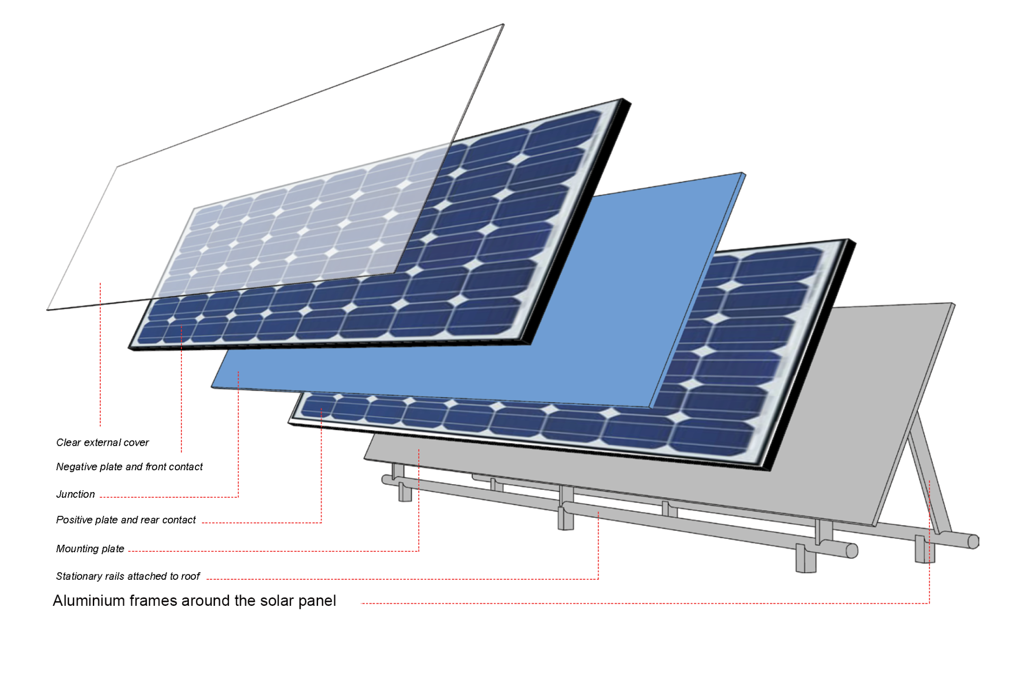 Painel solar com estrutura de alumínio extrudado personalizado